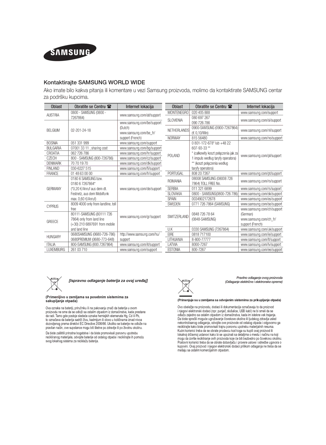 Samsung HW-H355/EN manual Oblast 