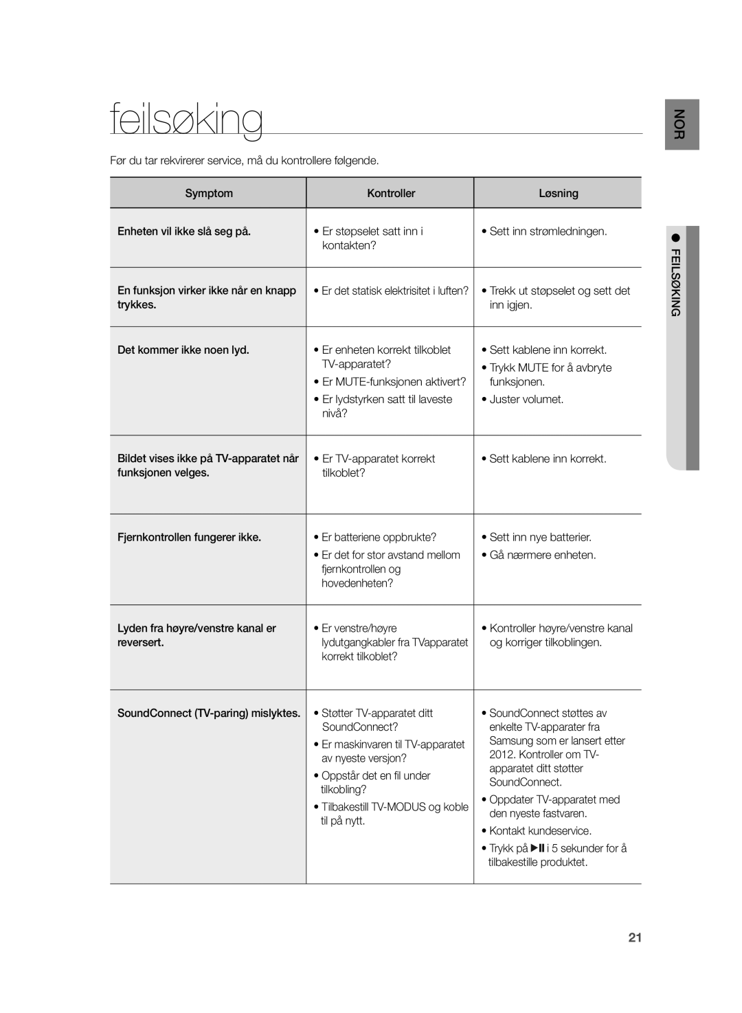 Samsung HW-H355/XE manual Feilsøking 