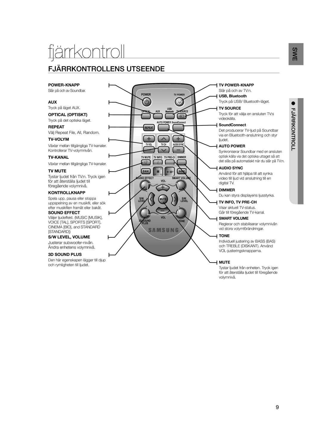 Samsung HW-H355/XE manual Fjärrkontrollens Utseende 