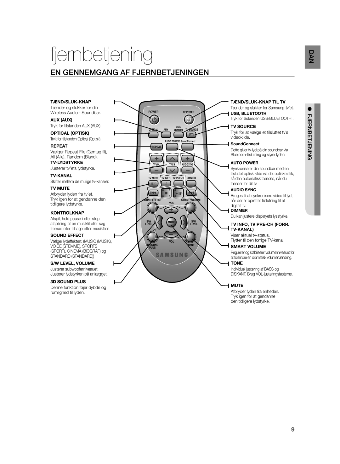 Samsung HW-H355/XE manual EN Gennemgang AF Fjernbetjeningen 