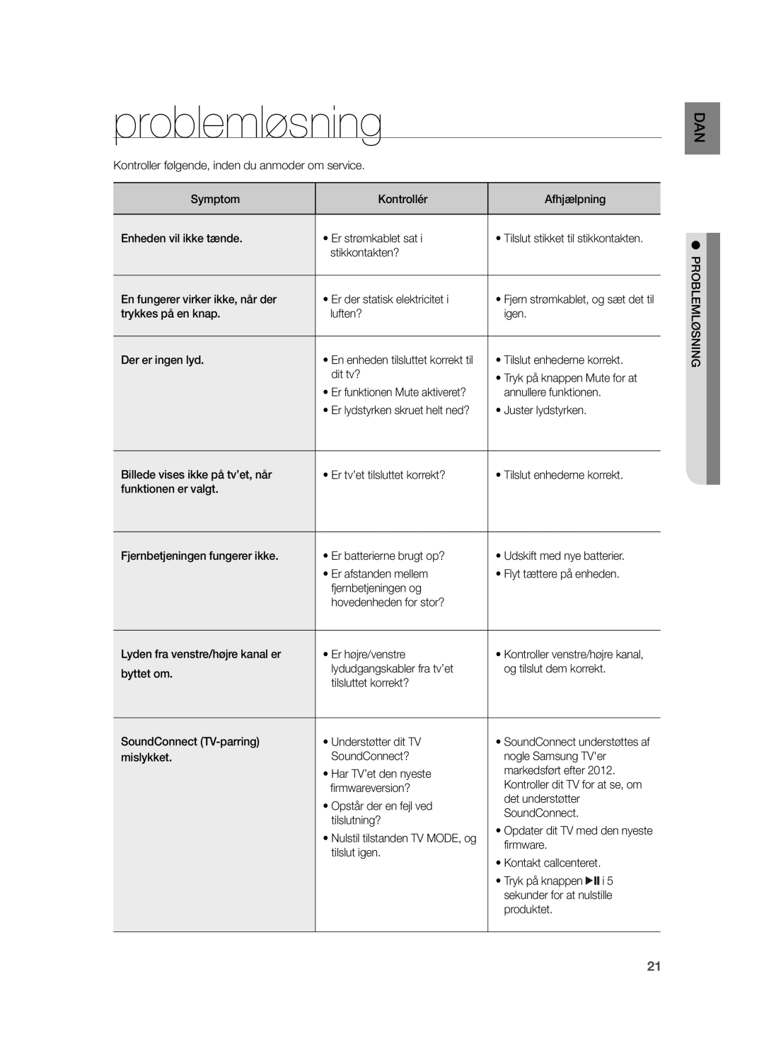 Samsung HW-H355/XE manual Problemløsning 