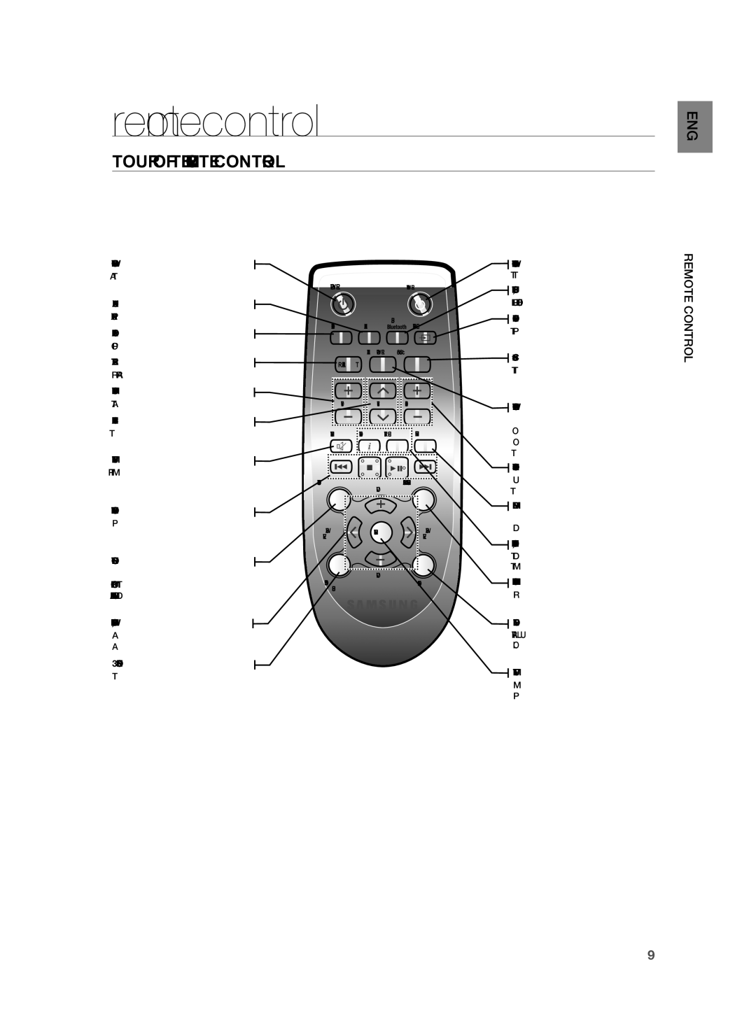 Samsung HW-H355/XE manual Remote control, Tour of the Remote Control 