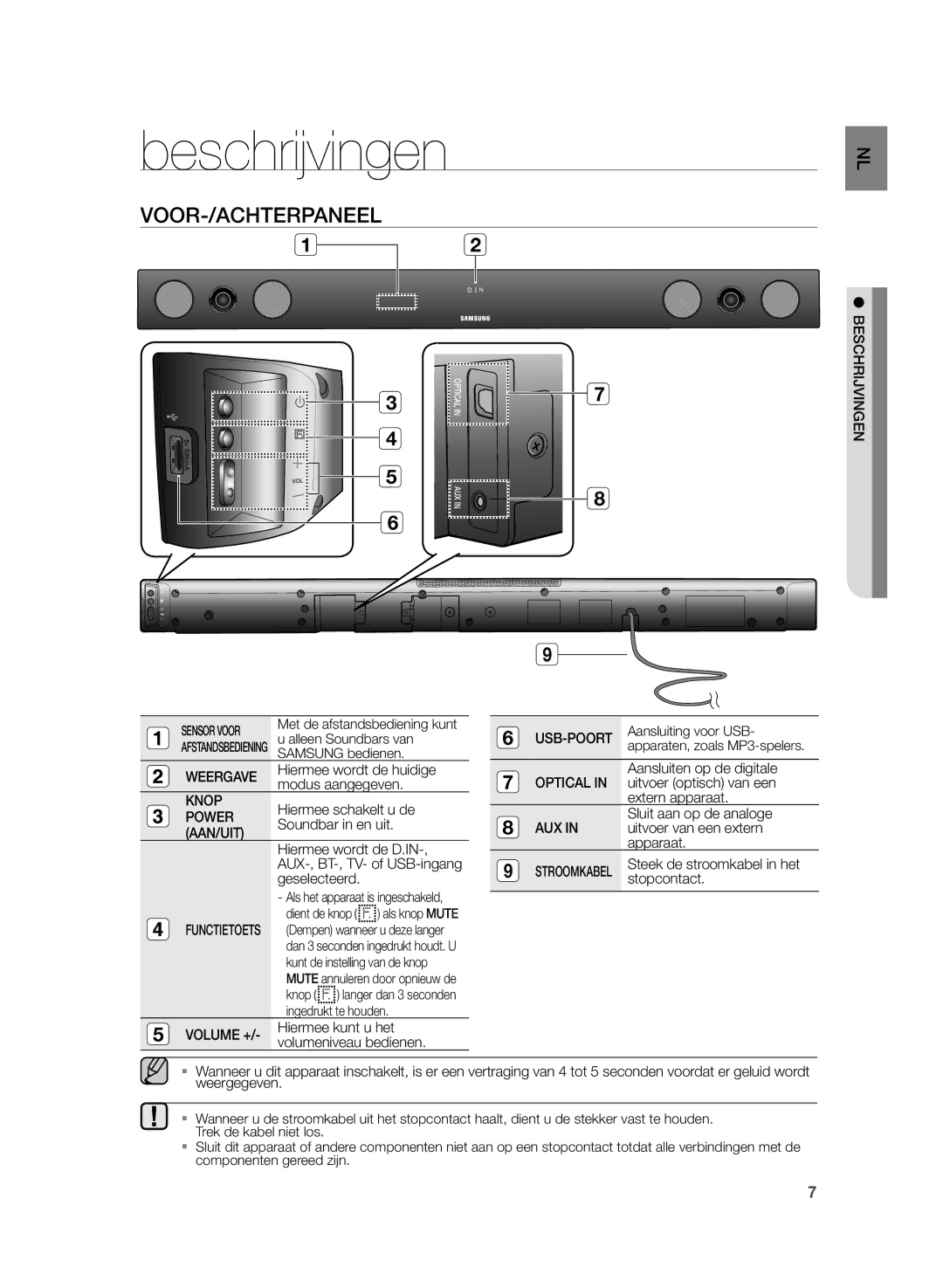 Samsung HW-H430/XN, HW-H430/EN manual Beschrijvingen, Voor-/Achterpaneel 