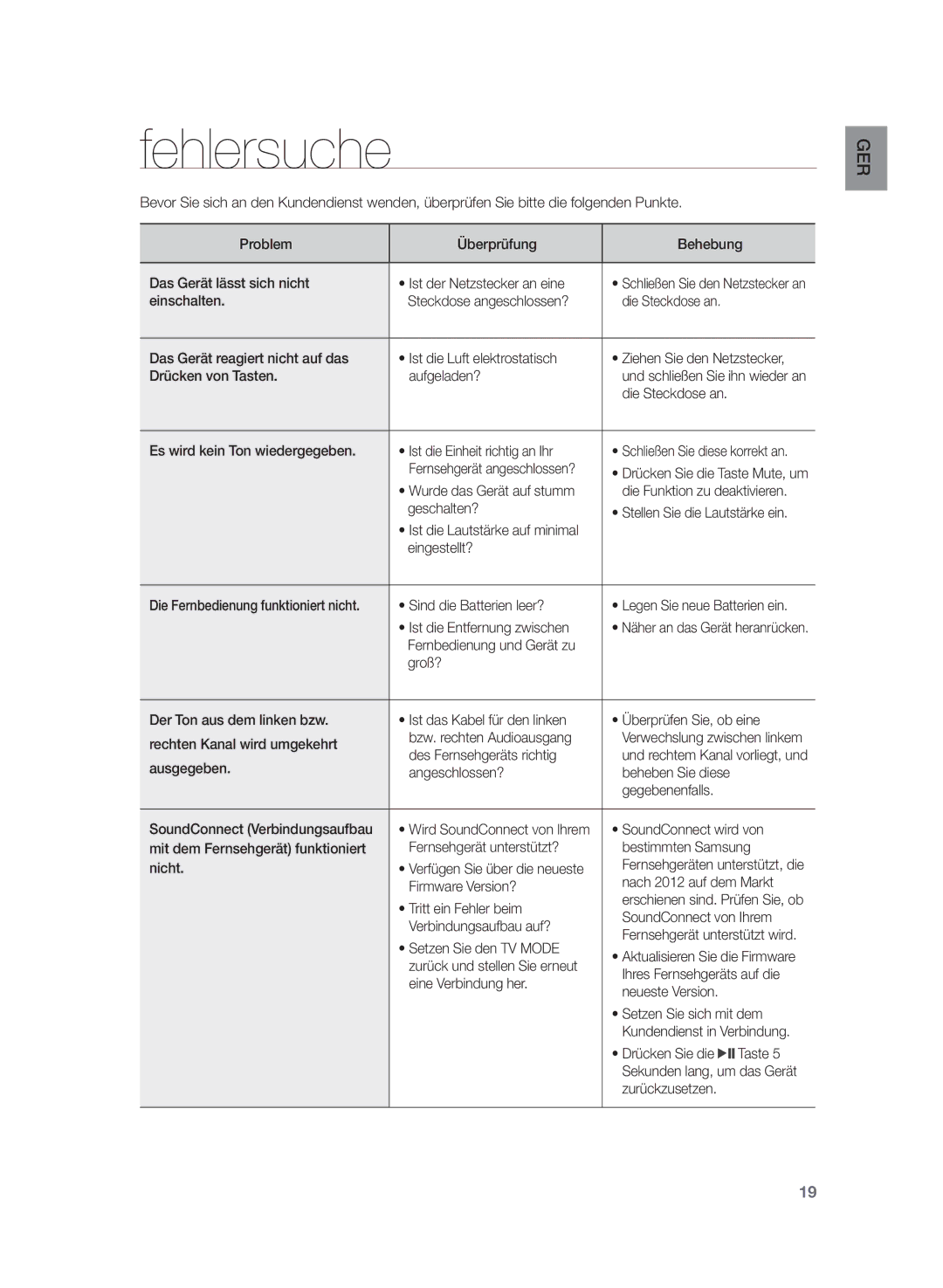 Samsung HW-H430/EN, HW-H430/XN manual Fehlersuche 