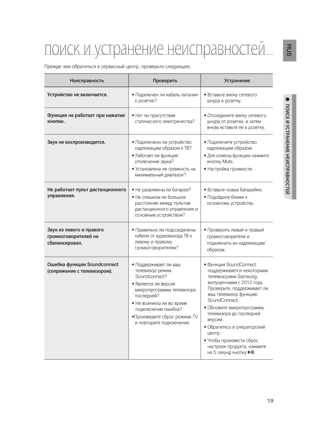 Samsung HW-H430/RU manual Поиск и устранение неисправностей 