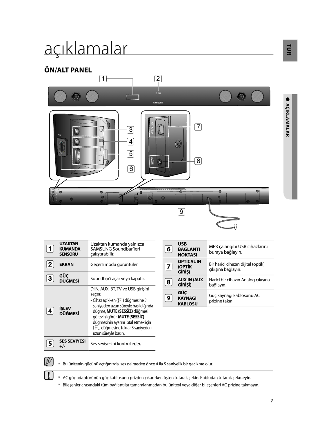 Samsung HW-H430/EN, HW-H430/TK, HW-H430/ZF manual Açıklamalar, ÖN/ALT Panel, Usb, Bağlanti, Noktasi 