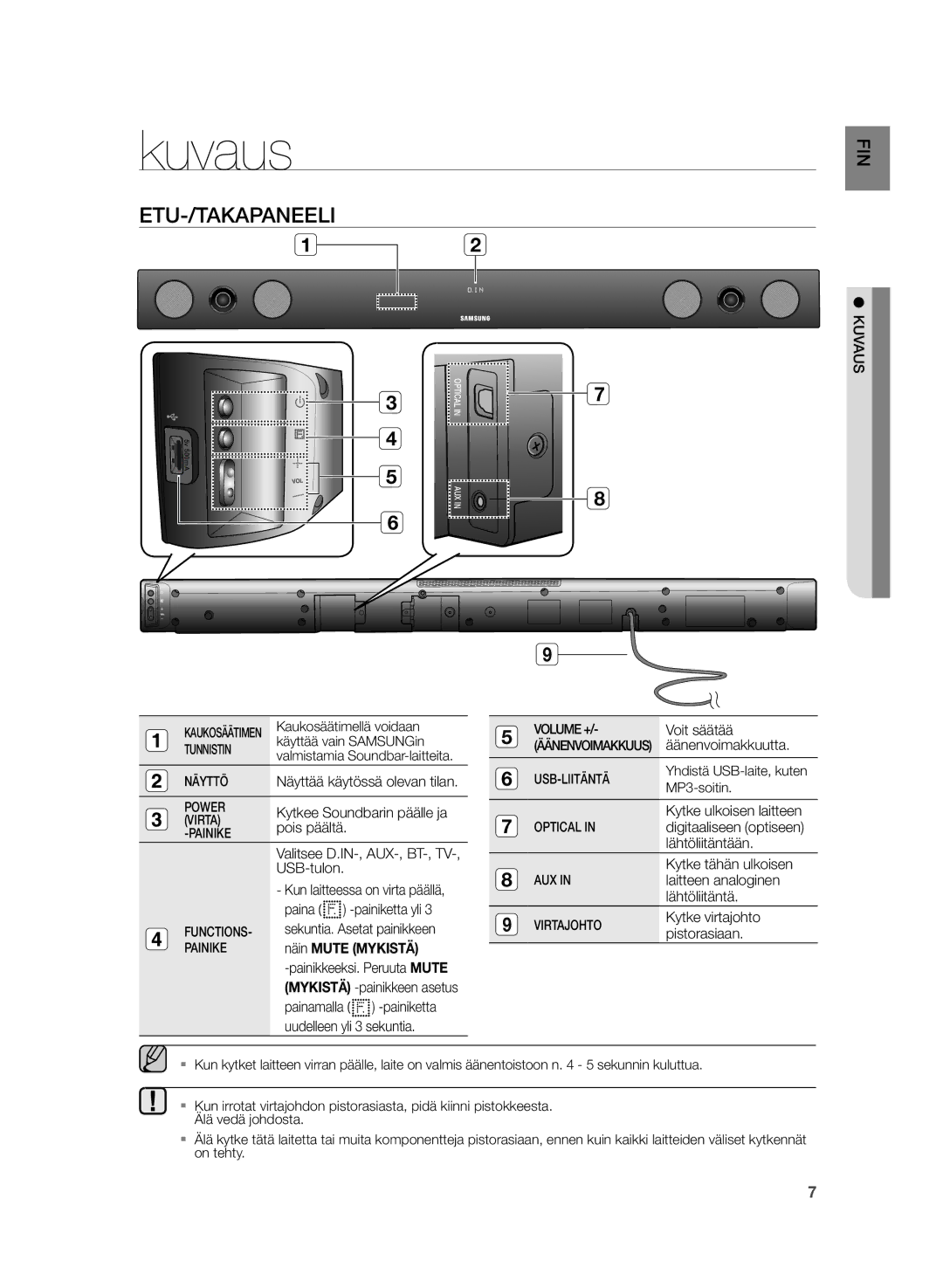 Samsung HW-H430/XE manual Kuvaus, Etu-/Takapaneeli 