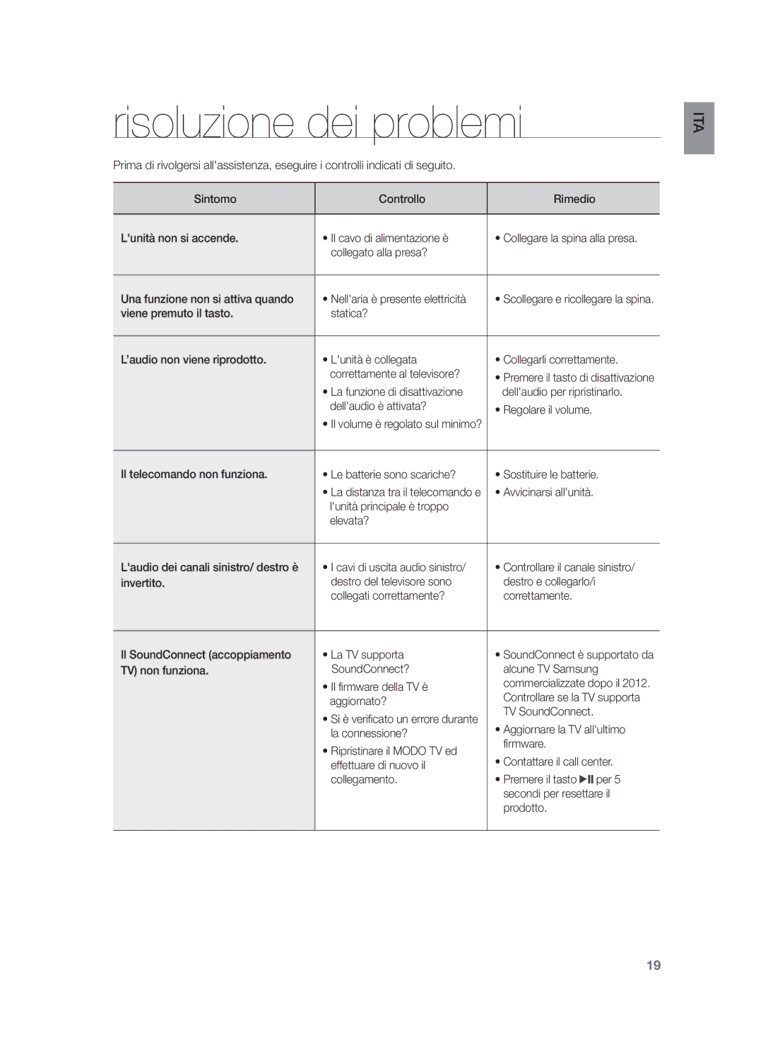 Samsung HW-H430/ZF manual Risoluzione dei problemi, Lunità non si accende Il cavo di alimentazione è, Aggiornato? 