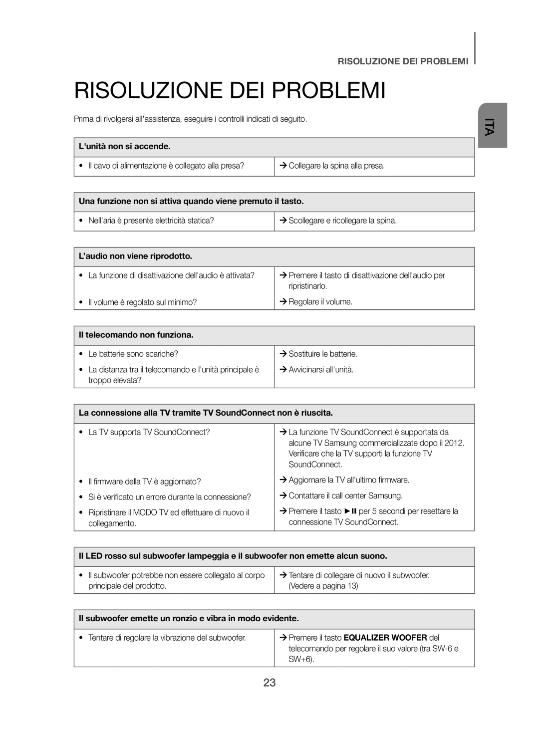 Samsung HW-H450/EN, HW-H450/ZF manual Risoluzione DEI Problemi 