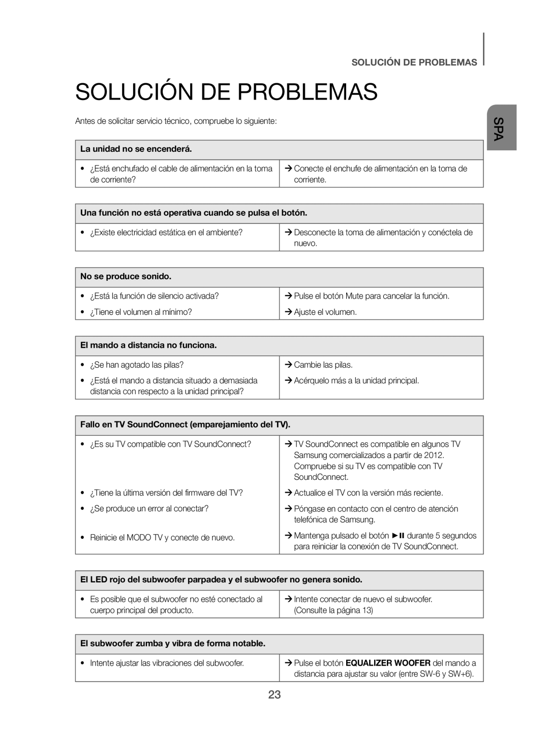 Samsung HW-H450/ZF, HW-H450/EN manual Solución DE Problemas 