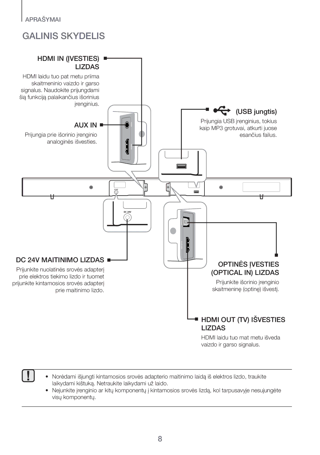 Samsung HW-H450/EN, HW-H551/EN manual Galinis Skydelis, Hdmi in Įvesties Lizdas 