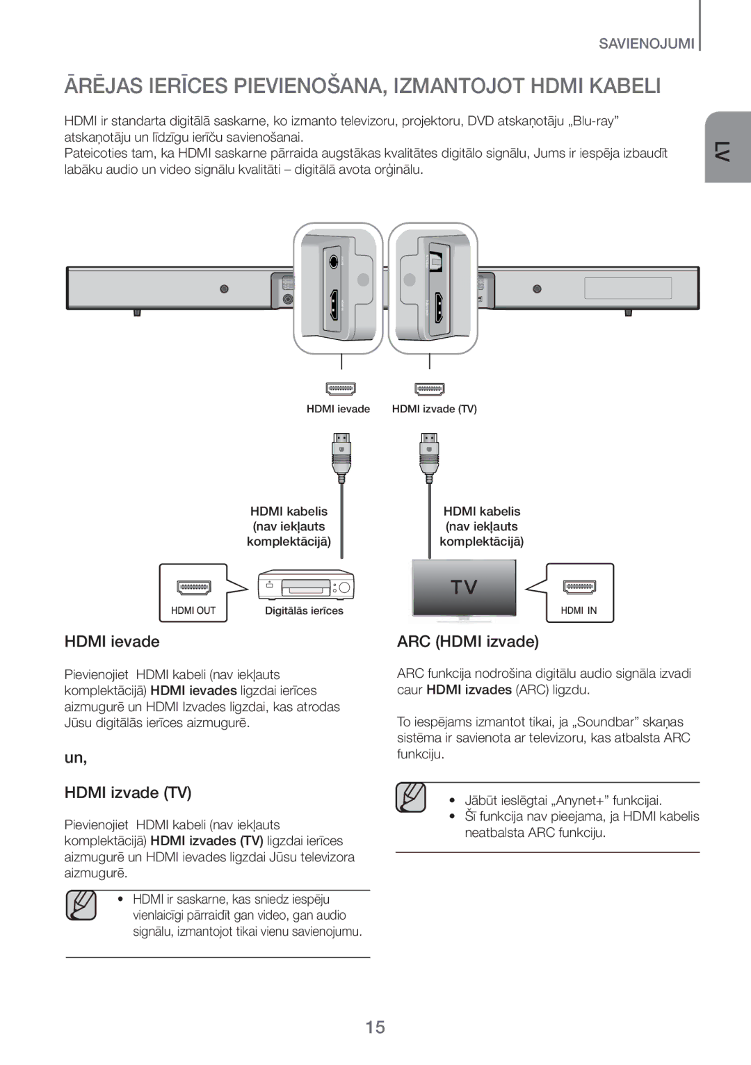 Samsung HW-H450/EN manual Ārējas Ierīces PIEVIENOŠANA, Izmantojot Hdmi Kabeli, Hdmi ievade, Hdmi izvade TV, ARC Hdmi izvade 