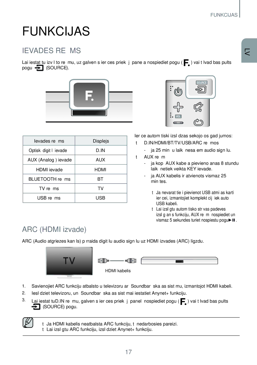 Samsung HW-H450/EN manual Funkcijas, Ievades Režīms 