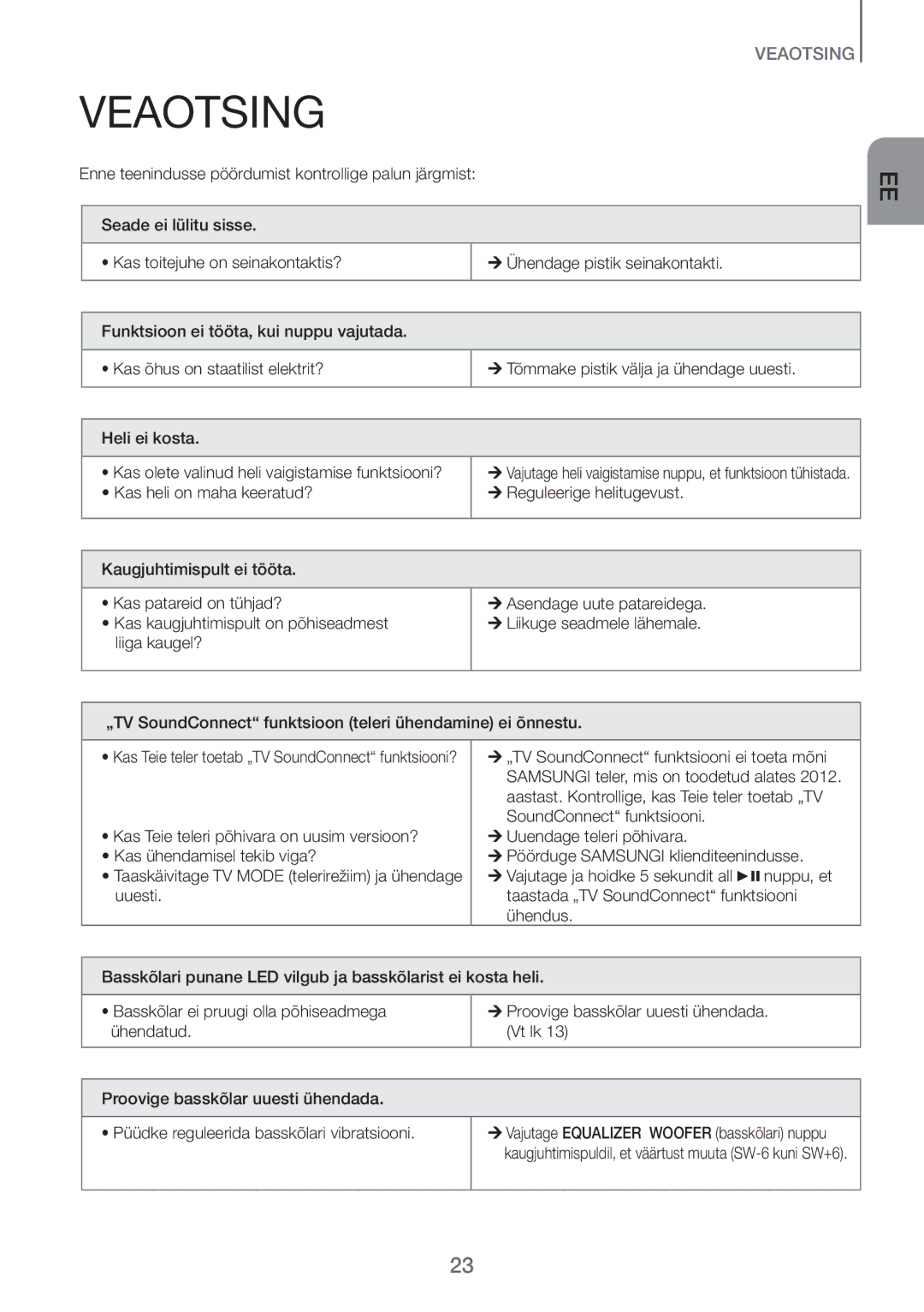 Samsung HW-H450/EN manual Veaotsing 