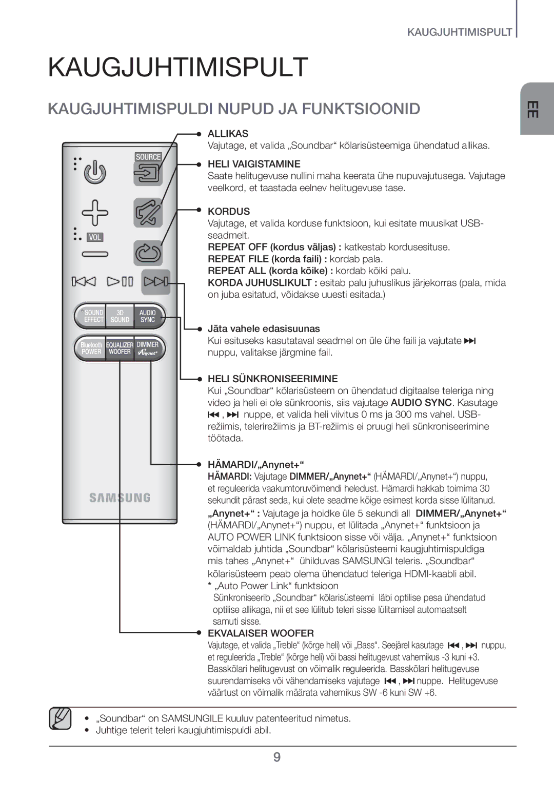 Samsung HW-H450/EN manual Kaugjuhtimispult, Kaugjuhtimispuldi Nupud JA Funktsioonid 