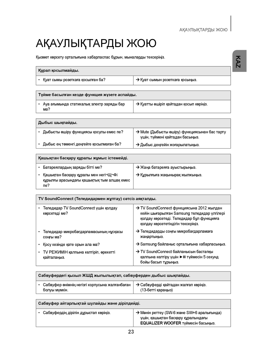 Samsung HW-H450/RU manual Ақаулықтарды ЖОЮ 