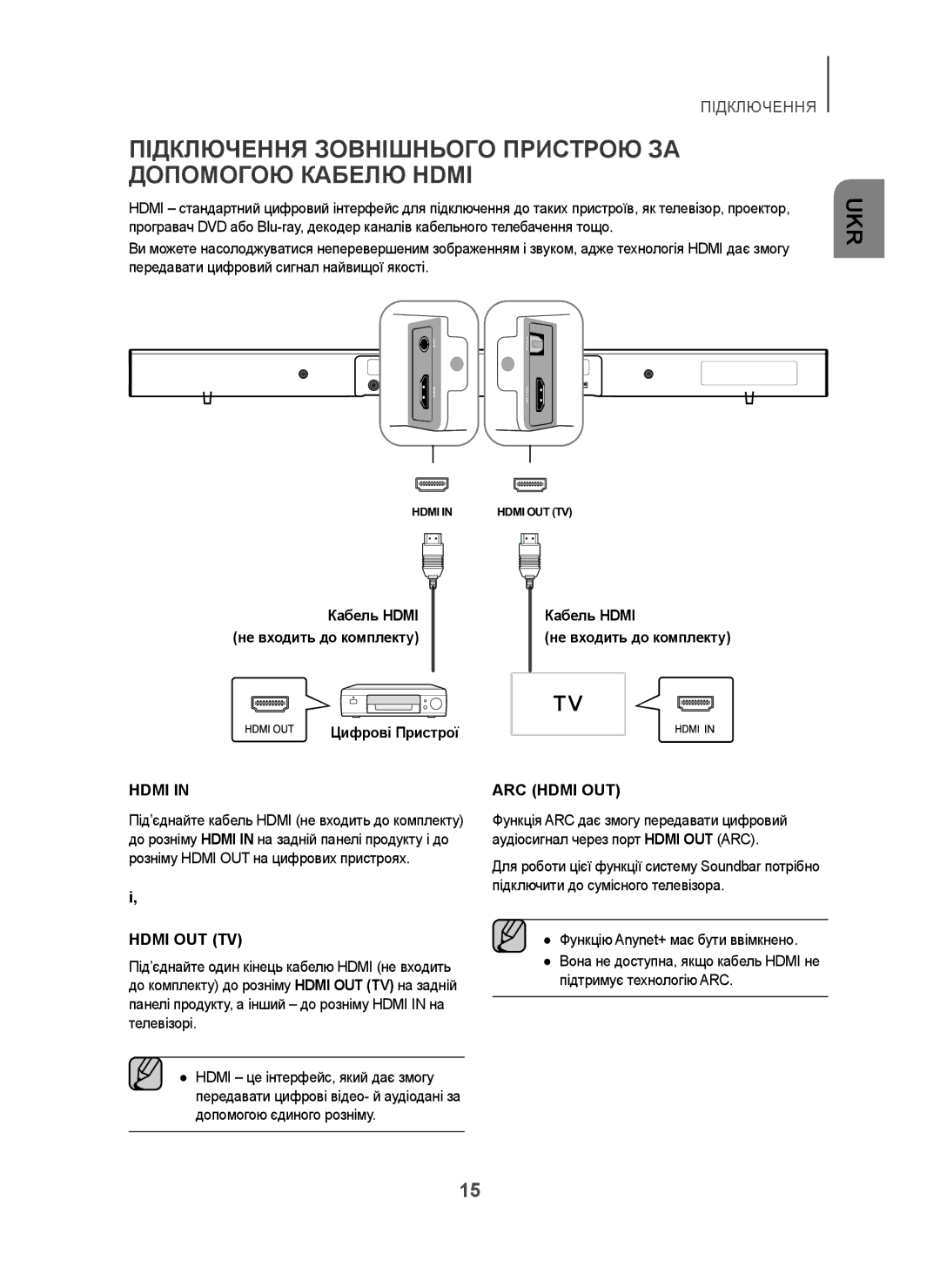 Samsung HW-H450/RU manual Підключення Зовнішнього Пристрою ЗА Допомогою Кабелю Hdmi, Кабель Hdmi Не входить до комплекту 