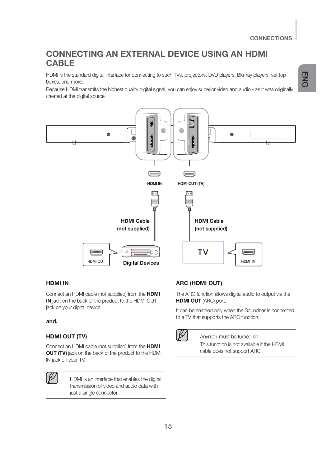 Samsung HW-H450/SQ manual Connecting AN External Device Using AN Hdmi Cable, Hdmi OUT TV 