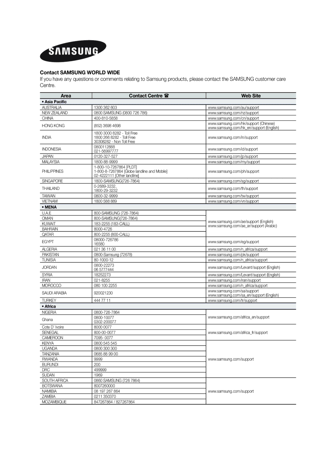 Samsung HW-H450/SQ manual Contact Samsung World Wide 