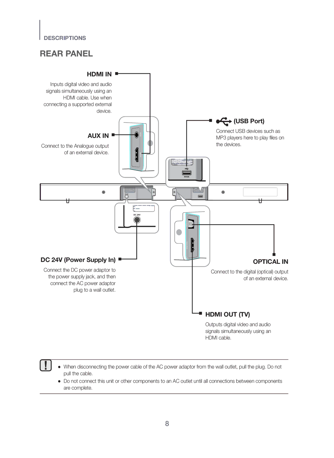 Samsung HW-H450/SQ manual Rear Panel, Hdmi 