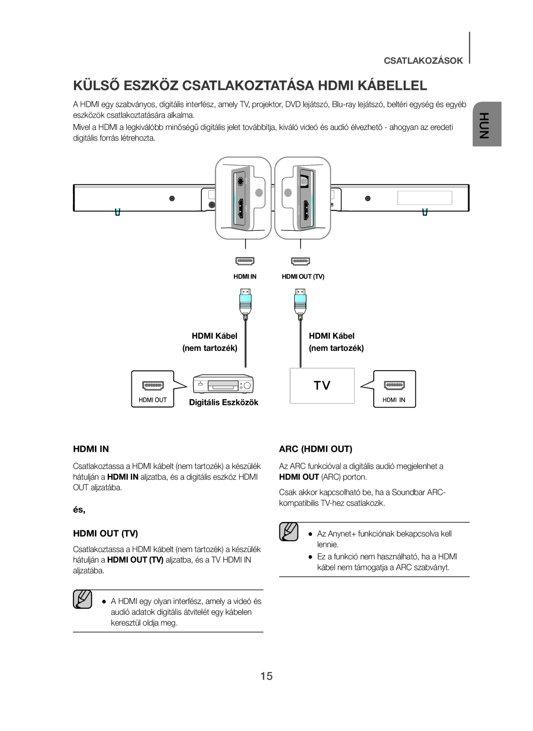 Samsung HW-H450/TK, HW-H450/EN manual Külső Eszköz Csatlakoztatása Hdmi Kábellel, Hdmi Kábel nem tartozék Digitális Eszközök 