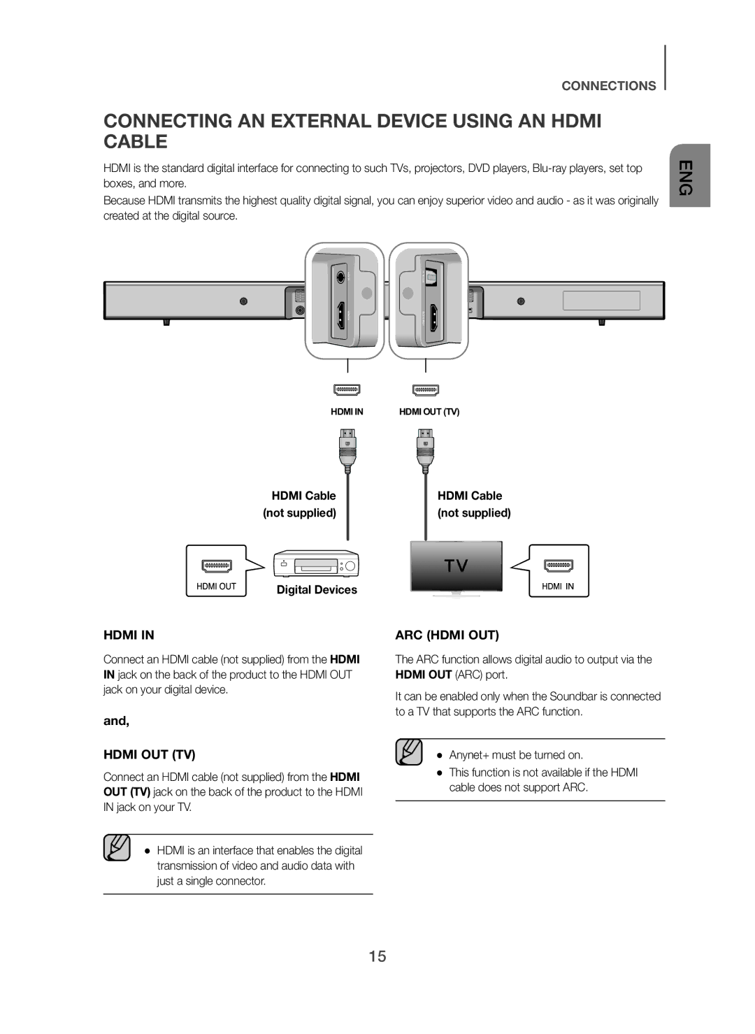 Samsung HW-H450/TK, HW-H450/EN Connecting AN External Device Using AN Hdmi Cable, Hdmi Cable not supplied Digital Devices 