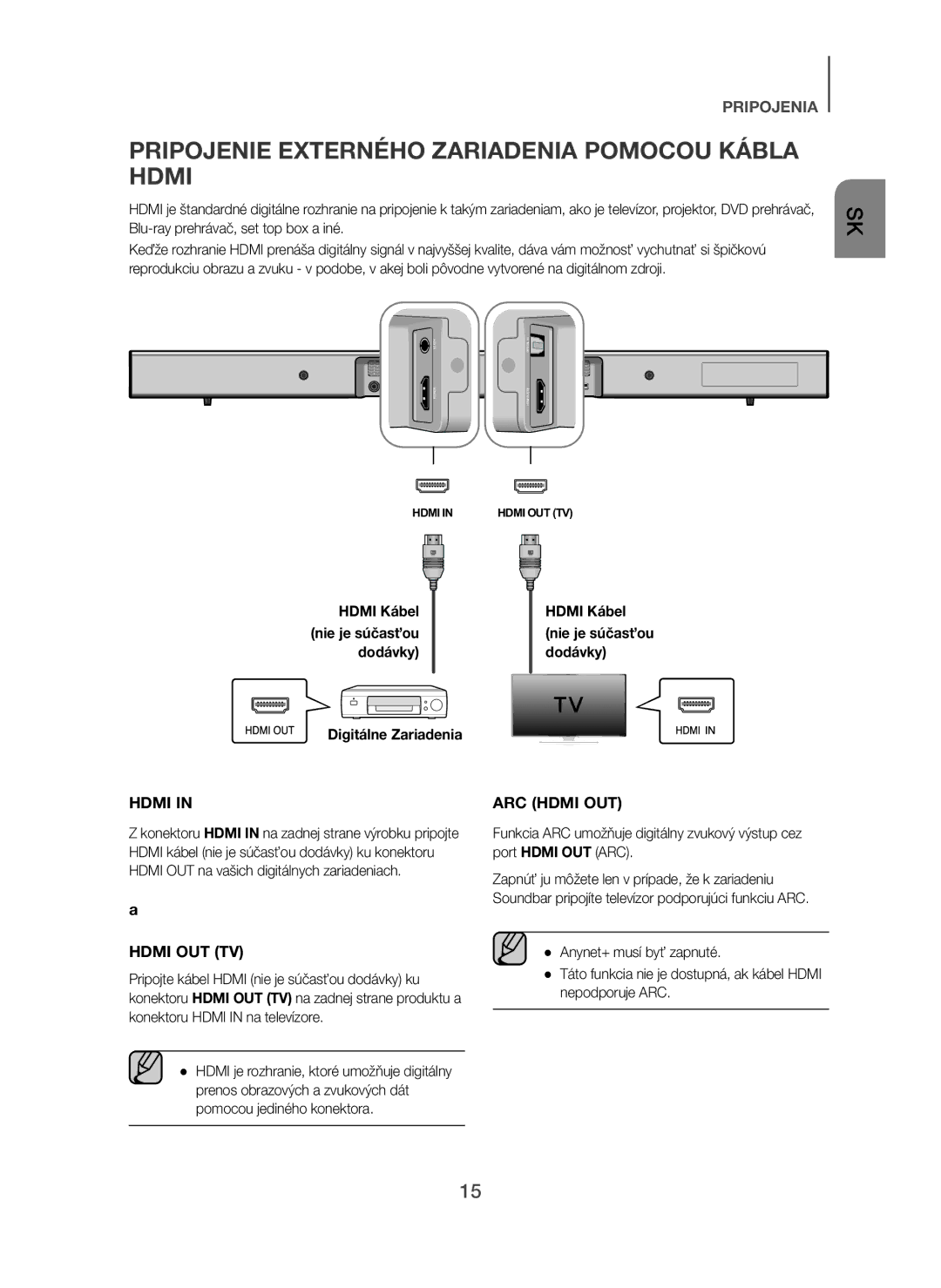 Samsung HW-H450/TK, HW-H450/EN, HW-H450/ZF manual Pripojenie Externého Zariadenia Pomocou Kábla Hdmi, Digitálne Zariadenia 