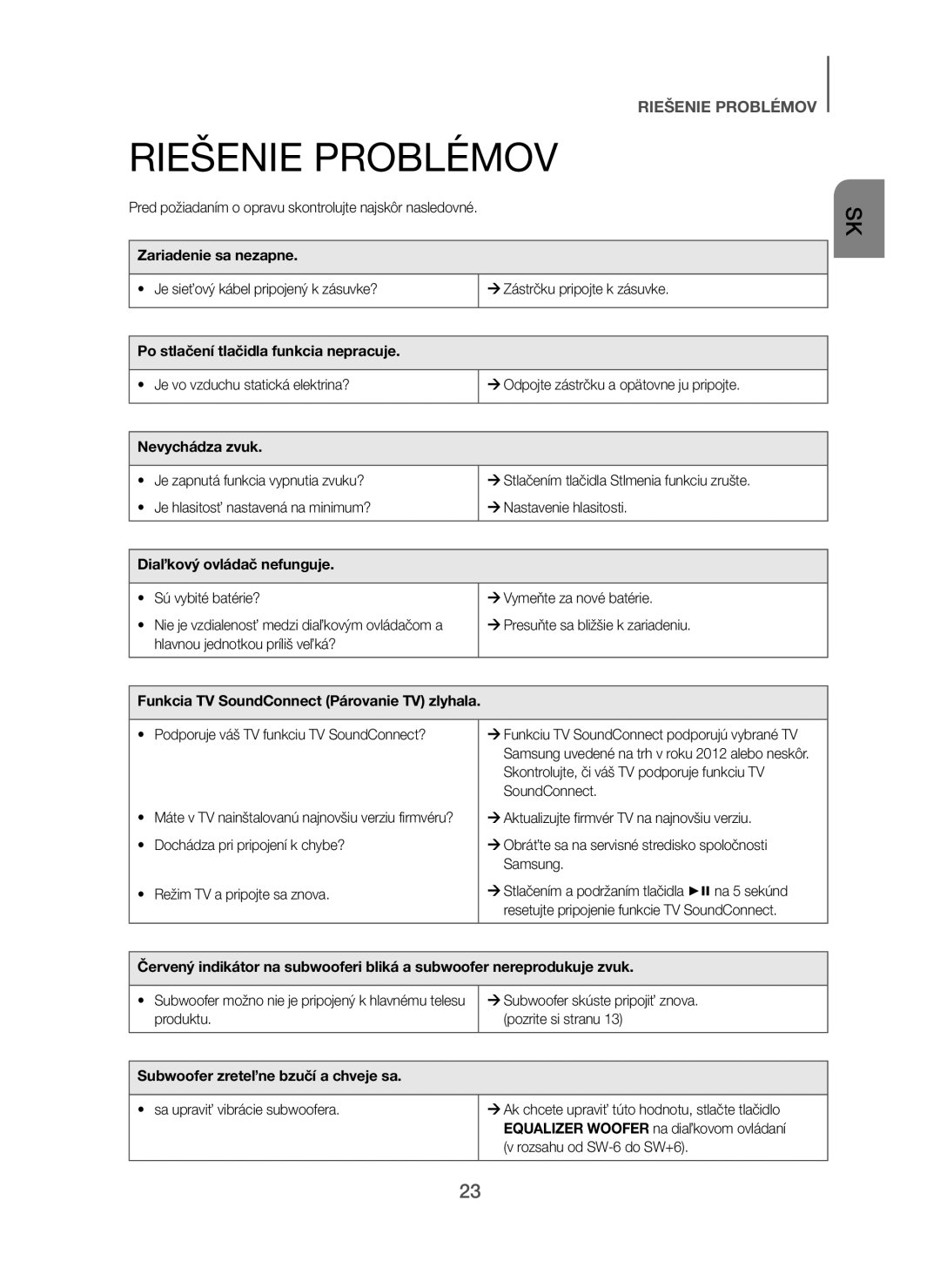 Samsung HW-H450/XN, HW-H450/TK, HW-H450/EN, HW-H450/ZF, HW-H450/XE manual Riešenie Problémov 