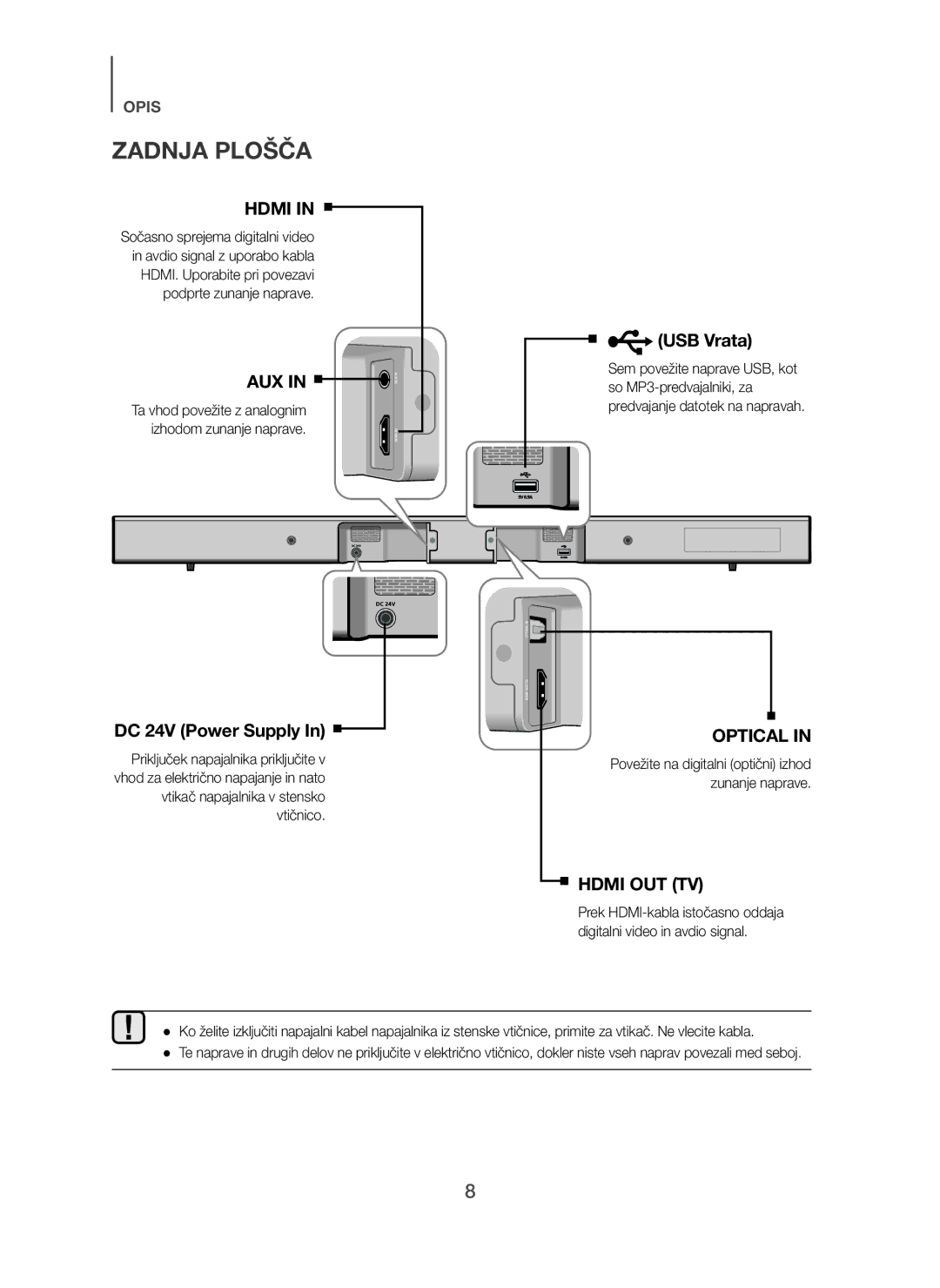 Samsung HW-H450/XN, HW-H450/TK, HW-H450/EN, HW-H450/ZF, HW-H450/XE manual Zadnja Plošča, USB Vrata 