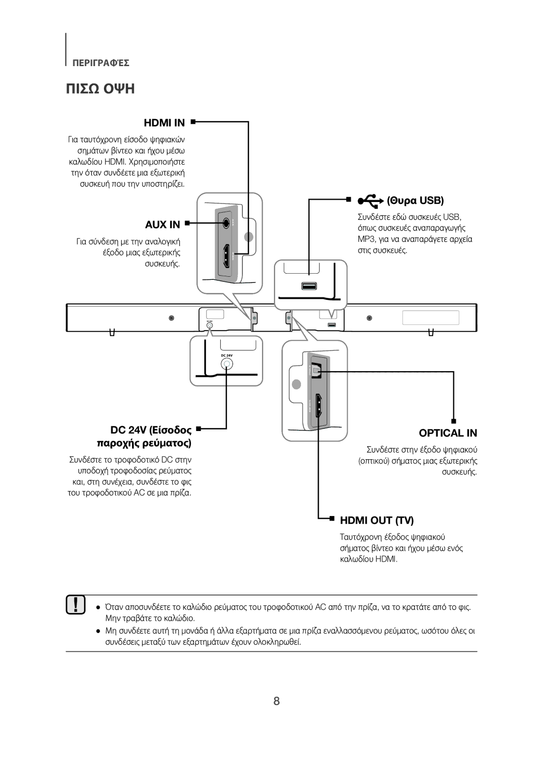 Samsung HW-H450/XN, HW-H450/TK, HW-H450/EN, HW-H450/ZF, HW-H450/XE manual Πισω ΟΨΗ, Θυρα USB, DC 24V Είσοδος παροχής ρεύματος 