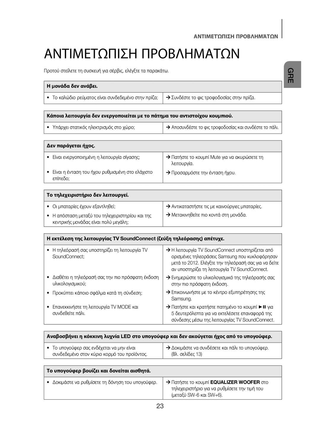 Samsung HW-H450/XN Αντιμετωπιση Προβληματων, Μονάδα δεν ανάβει, Δεν παράγεται ήχος, Το τηλεχειριστήριο δεν λειτουργεί 