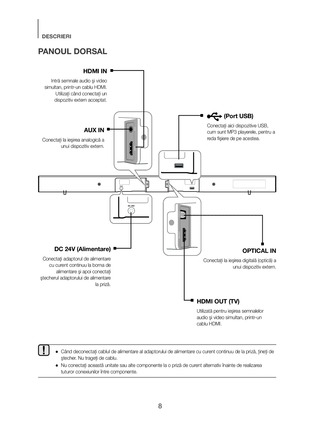 Samsung HW-H450/XN, HW-H450/TK, HW-H450/EN, HW-H450/ZF, HW-H450/XE manual Panoul Dorsal, DC 24V Alimentare 