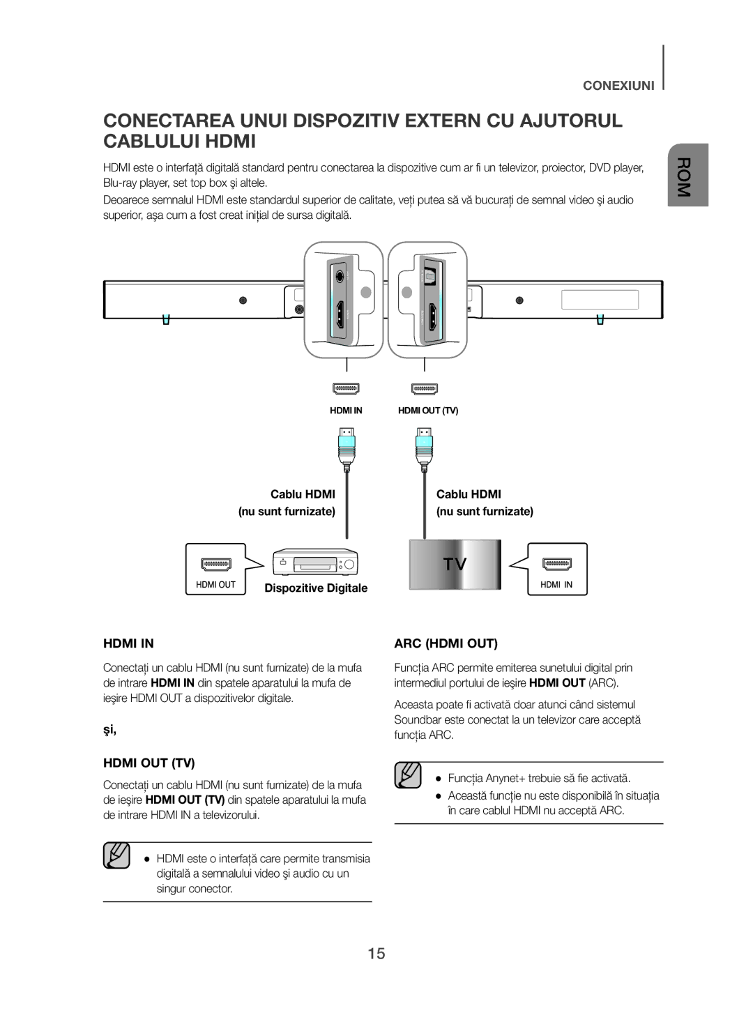 Samsung HW-H450/TK, HW-H450/EN manual Conectarea Unui Dispozitiv Extern CU Ajutorul Cablului Hdmi, Dispozitive Digitale 