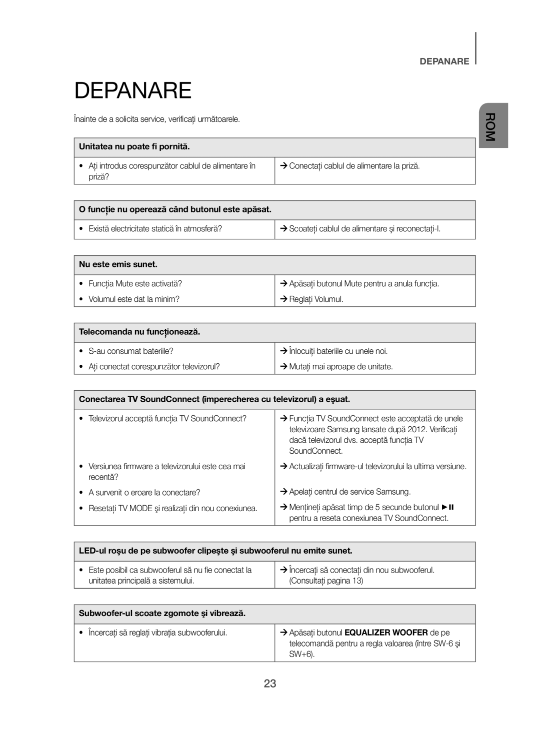 Samsung HW-H450/XN, HW-H450/TK Depanare, Unitatea nu poate fi pornită, Nu este emis sunet, Telecomanda nu funcţionează 