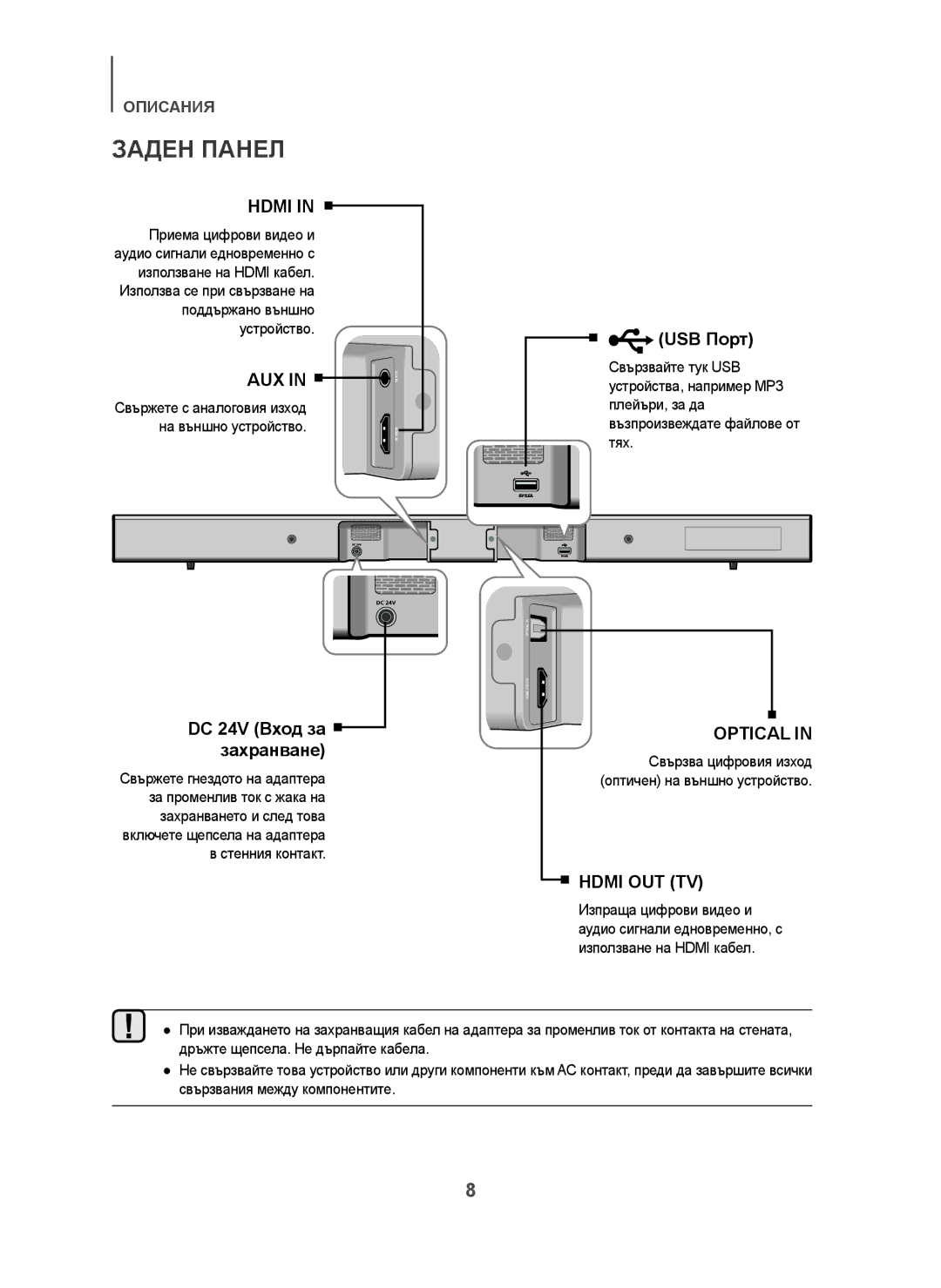 Samsung HW-H450/XN, HW-H450/TK, HW-H450/EN, HW-H450/ZF, HW-H450/XE manual Заден Панел, USB Порт, DC 24V Вход за захранване 