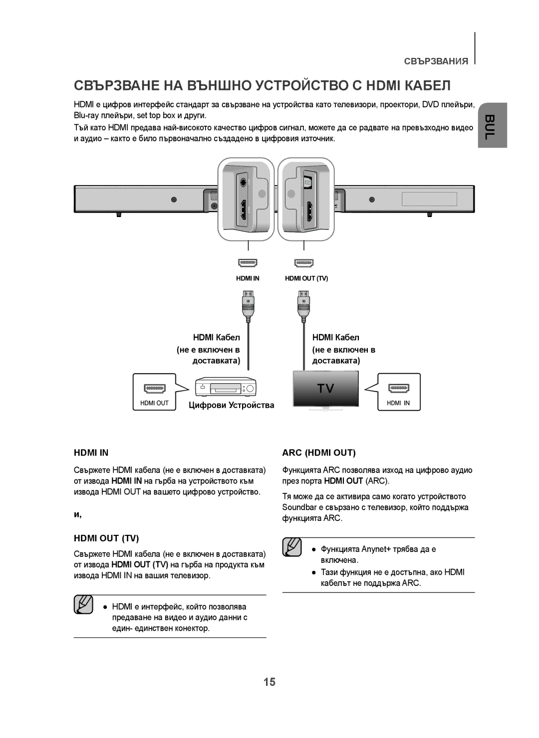 Samsung HW-H450/TK, HW-H450/EN, HW-H450/ZF manual Свързване НА Външно Устройство С Hdmi Кабел, Доставката Цифрови Устройства 