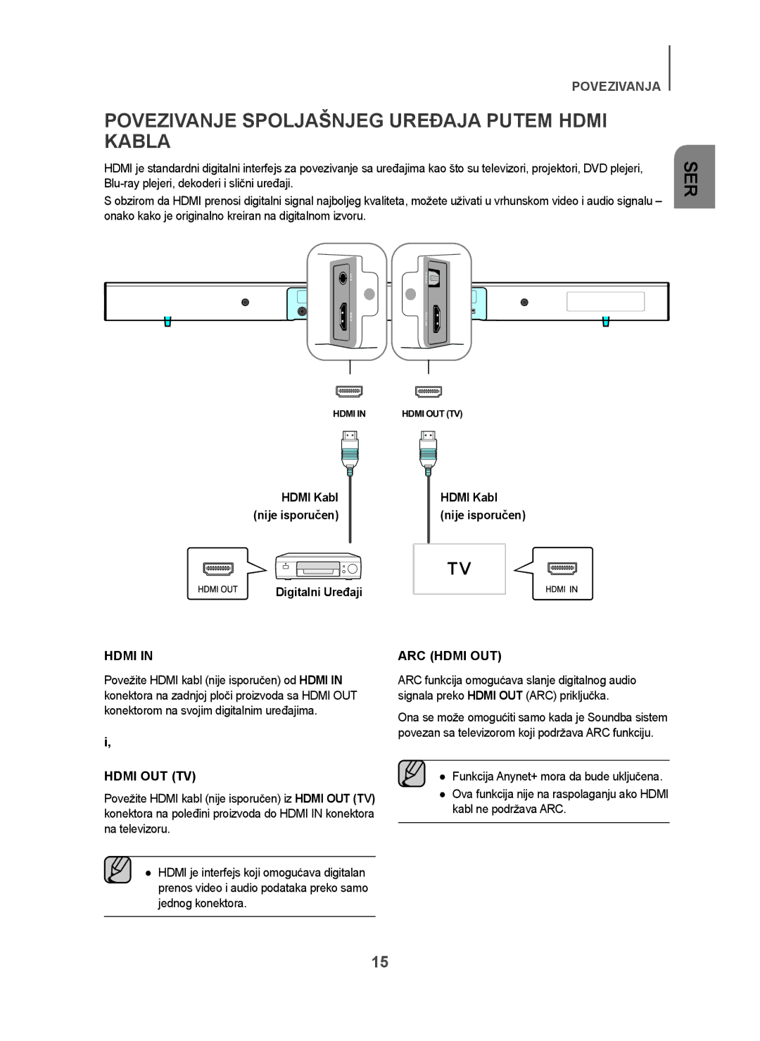 Samsung HW-H450/TK manual Povezivanje Spoljašnjeg Uređaja Putem Hdmi Kabla, Digitalni Uređaji, Hdmi Kabl nije isporučen 