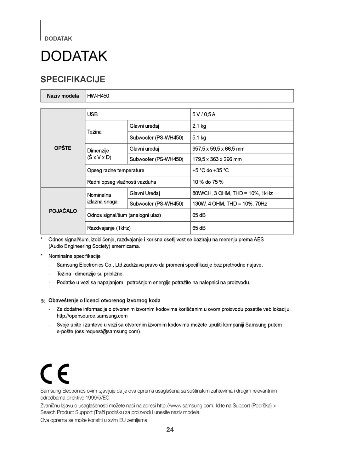 Samsung HW-H450/XE, HW-H450/TK, HW-H450/EN Dodatak, Specifikacije, Naziv modela, Težina Glavni uređaj Subwoofer PS-WH450 