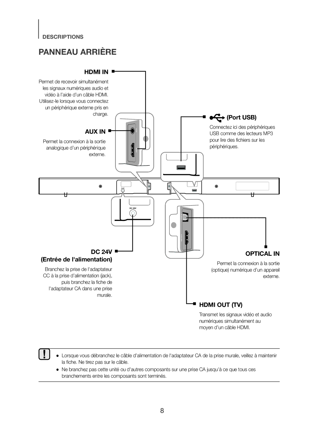 Samsung HW-H450/XN, HW-H450/TK, HW-H450/EN, HW-H450/ZF, HW-H450/XE Panneau Arrière, Port USB, DC 24V Entrée de lalimentation 