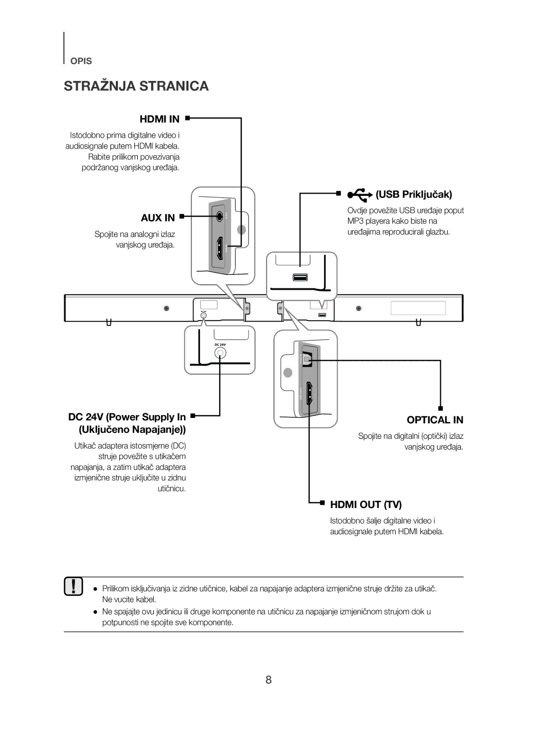 Samsung HW-H450/XN, HW-H450/TK, HW-H450/EN, HW-H450/ZF manual Stražnja Stranica, DC 24V Power Supply In Uključeno Napajanje 