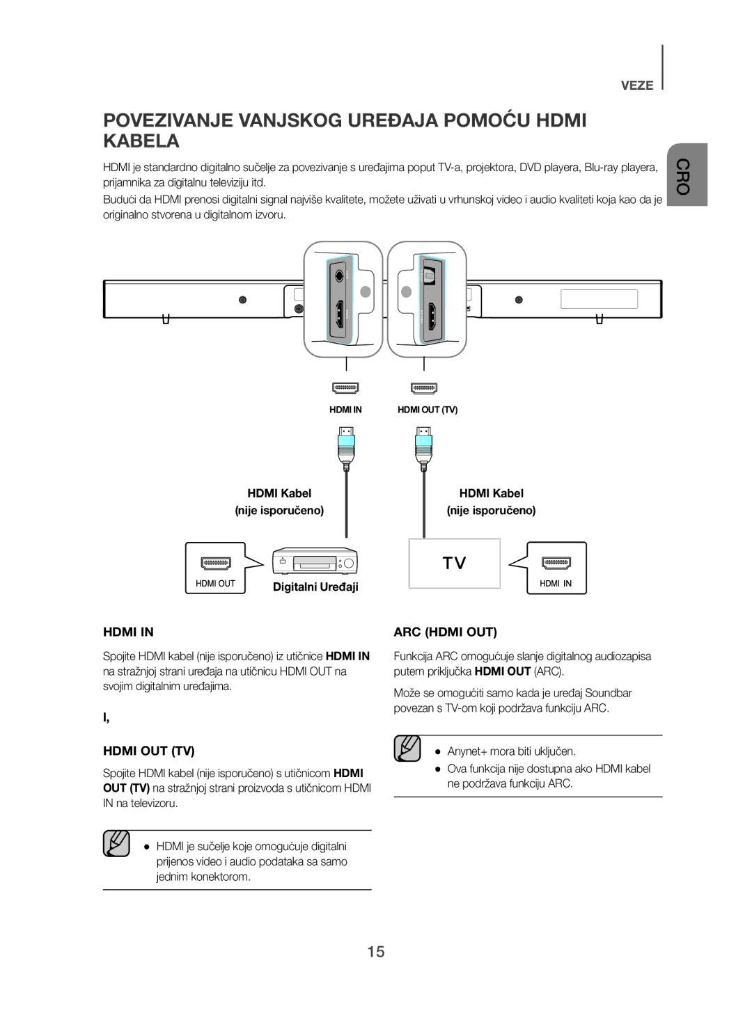 Samsung HW-H450/TK, HW-H450/EN, HW-H450/ZF, HW-H450/XN Povezivanje Vanjskog Uređaja Pomoću Hdmi Kabela, Digitalni Uređaji 