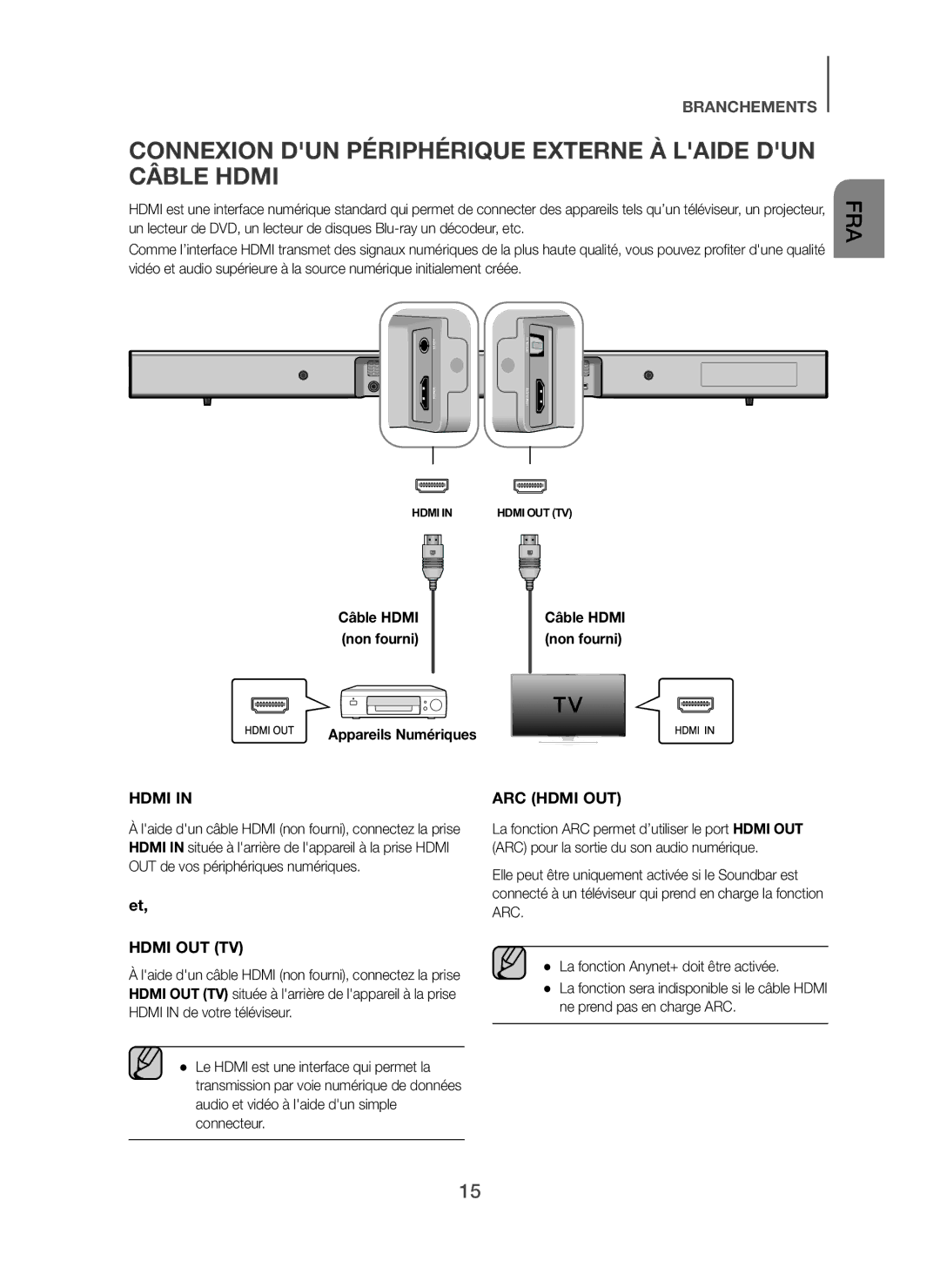 Samsung HW-H450/TK, HW-H450/EN Connexion DUN Périphérique Externe À Laide DUN Câble Hdmi, Non fourni, Appareils Numériques 