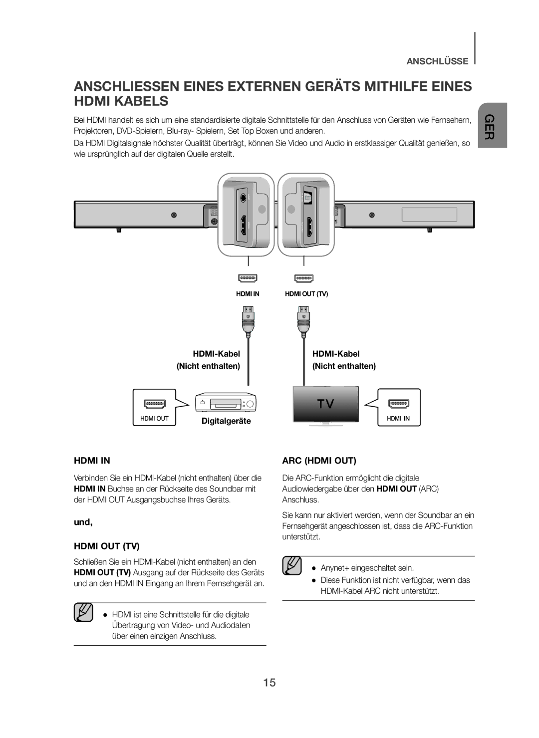 Samsung HW-H450/TK, HW-H450/EN, HW-H450/ZF, HW-H450/XN, HW-H450/XE manual HDMI-Kabel Nicht enthalten Digitalgeräte 