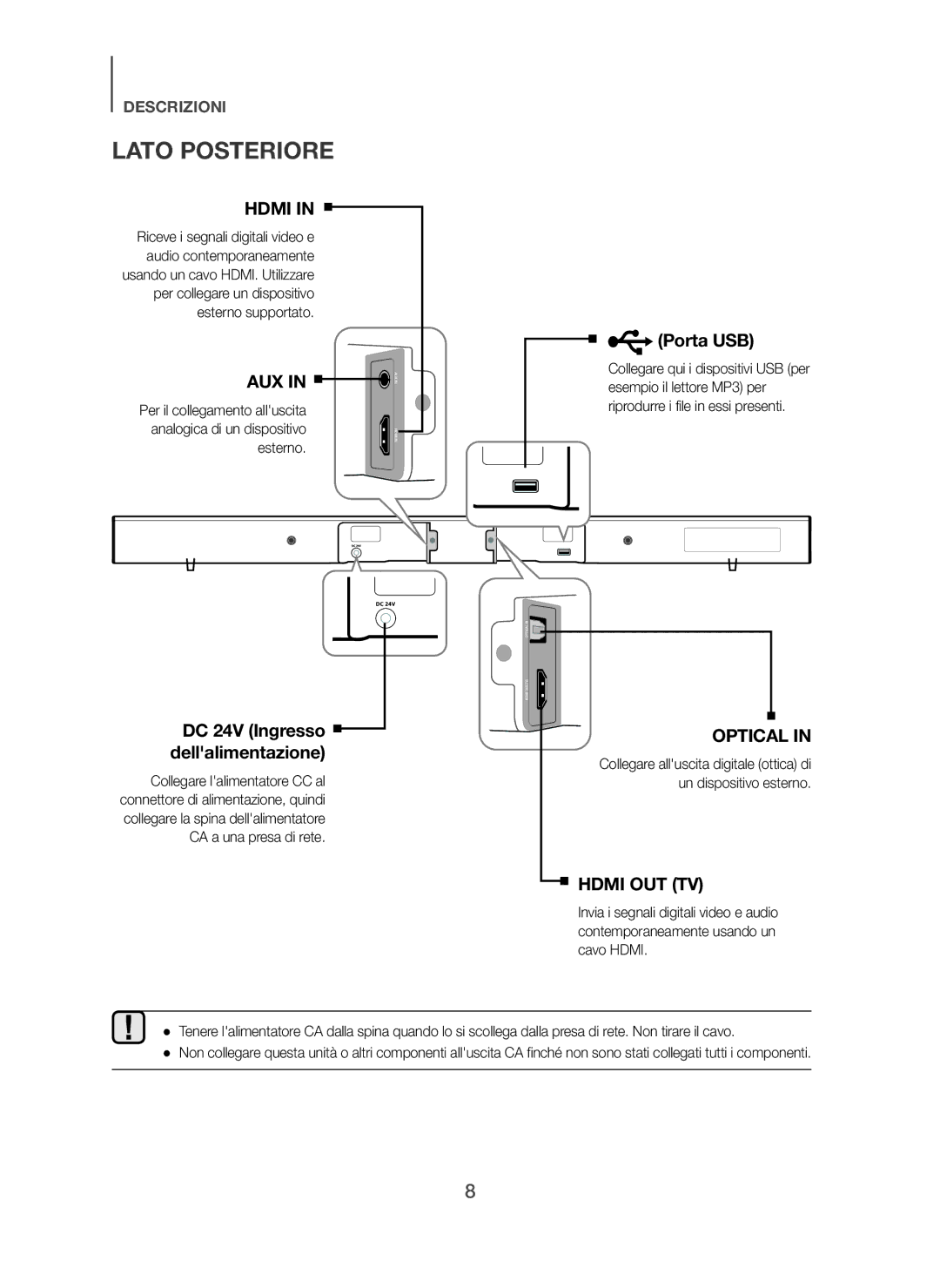 Samsung HW-H450/XN, HW-H450/TK, HW-H450/EN, HW-H450/ZF manual Lato Posteriore, Porta USB, DC 24V Ingresso dellalimentazione 