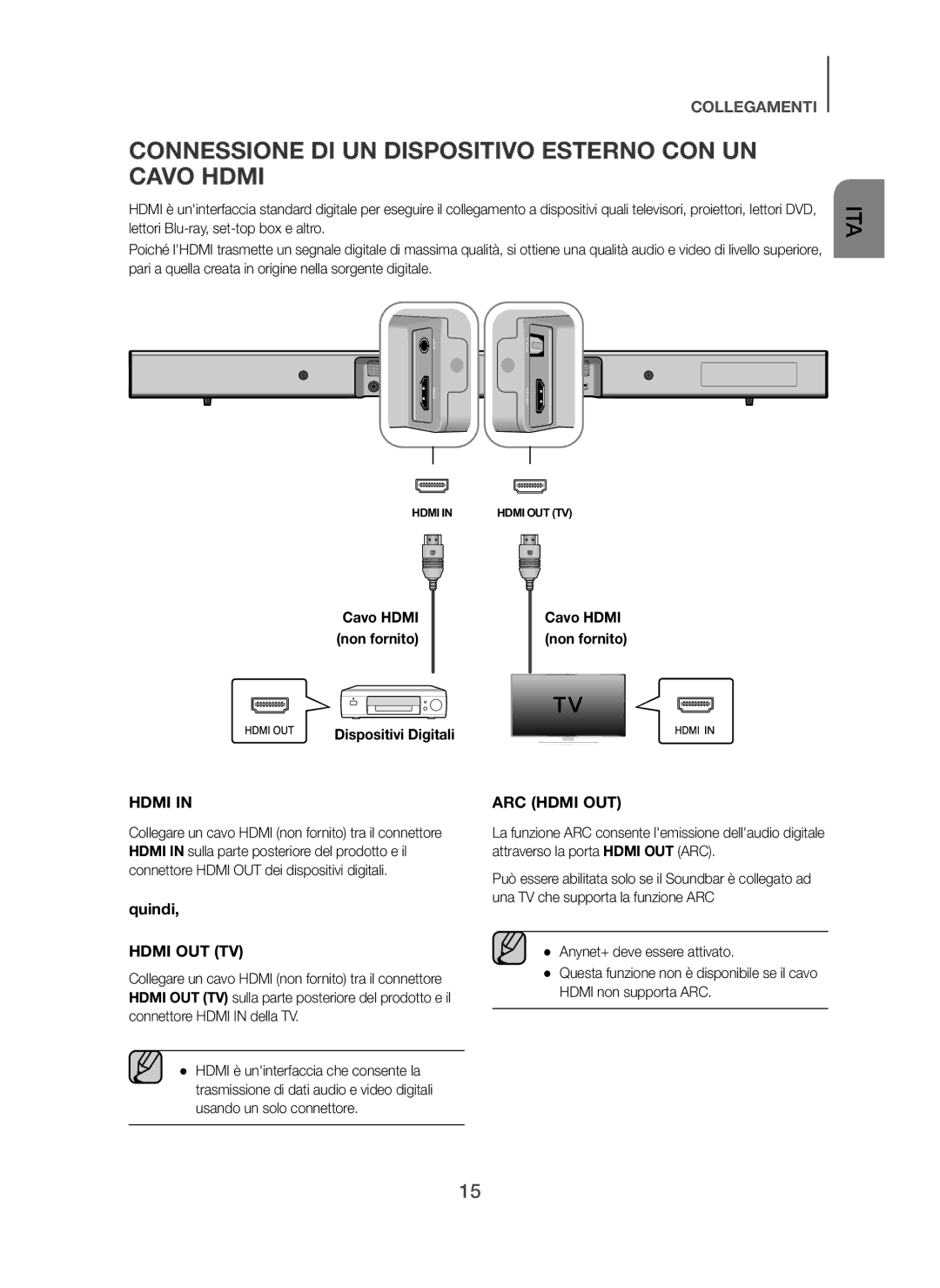 Samsung HW-H450/TK Connessione DI UN Dispositivo Esterno CON UN Cavo Hdmi, Cavo Hdmi non fornito Dispositivi Digitali 