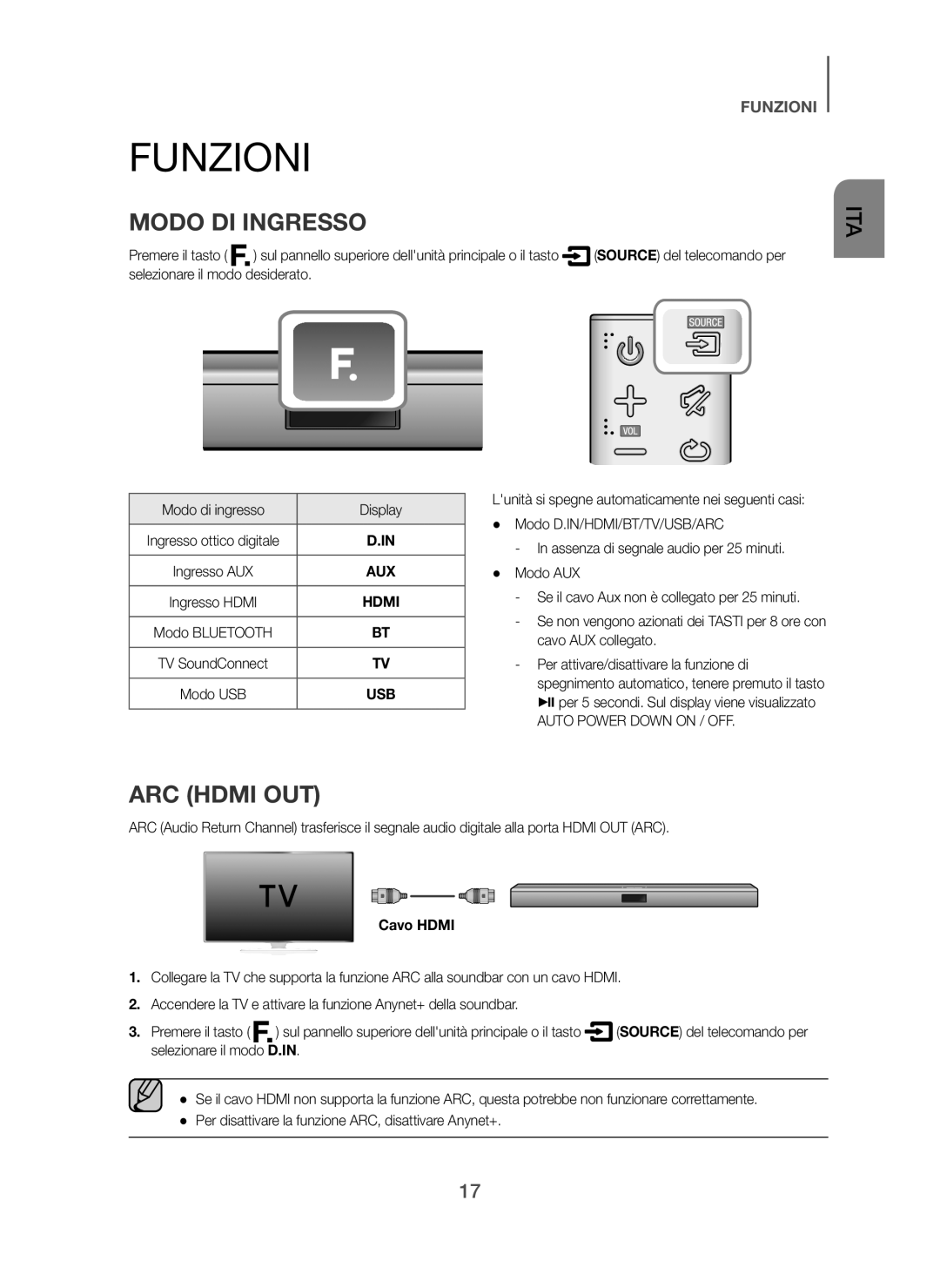 Samsung HW-H450/ZF, HW-H450/TK, HW-H450/EN, HW-H450/XN manual Funzioni, Modo DI Ingresso, Modo di ingresso Display, Cavo Hdmi 