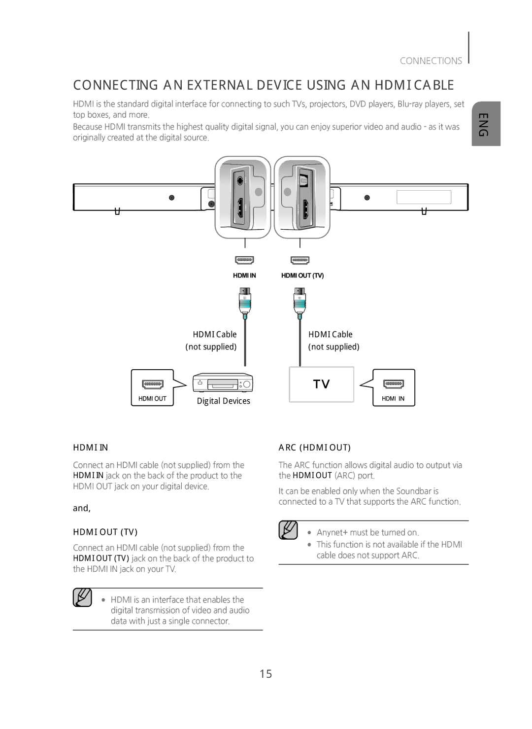 Samsung HW-H450/TK, HW-H450/EN Connecting AN External Device Using AN Hdmi Cable, Digital Devices, Hdmi Cable not supplied 