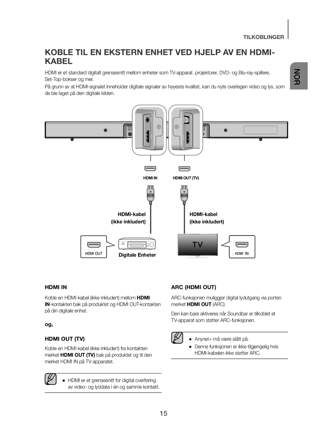 Samsung HW-H450/XE Koble TIL EN Ekstern Enhet VED Hjelp AV EN HDMI- Kabel, Digitale Enheter, Anynet+ må være slått på 