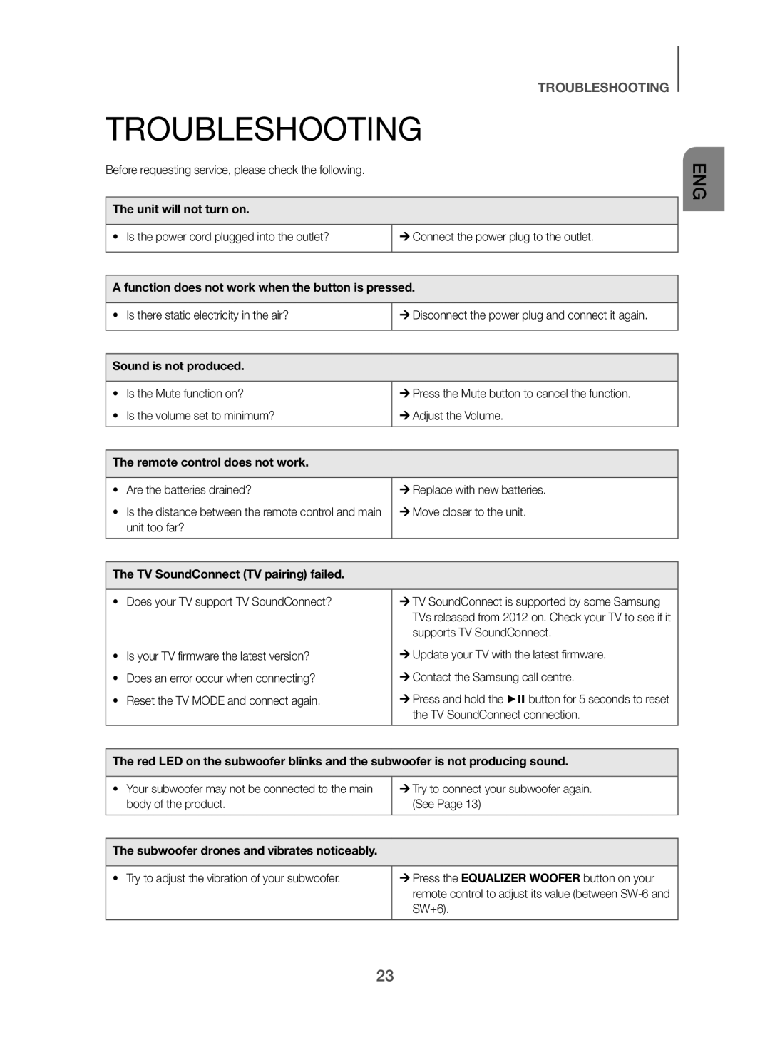 Samsung HW-H450/XE manual Troubleshooting 