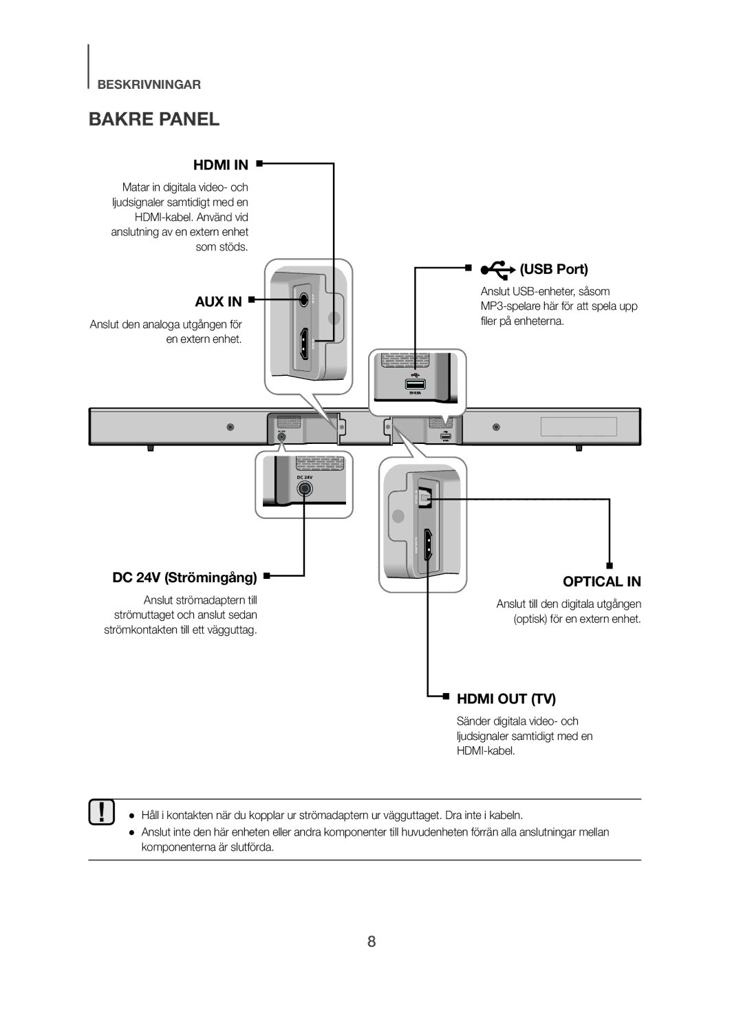 Samsung HW-H450/XE manual Bakre Panel, Aux 